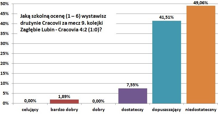 o09-zaglebie