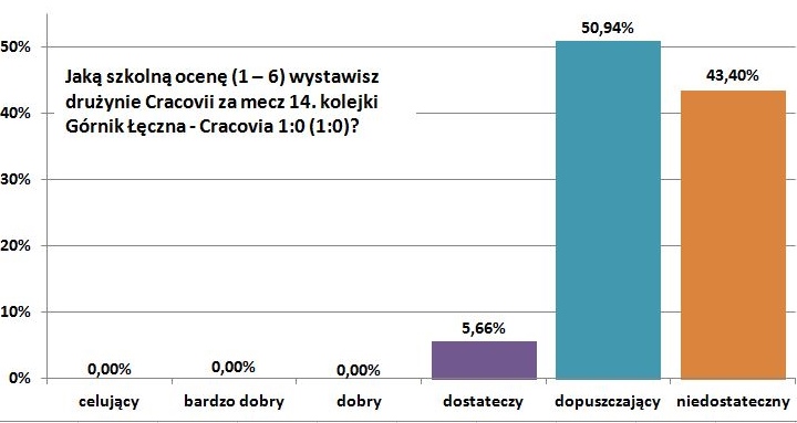 o14-leczna