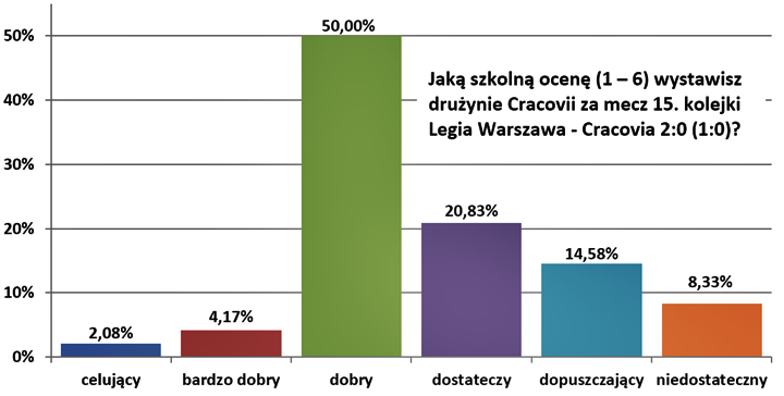 ole15-legia-1