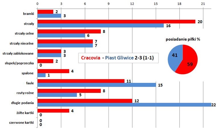 s01-piast