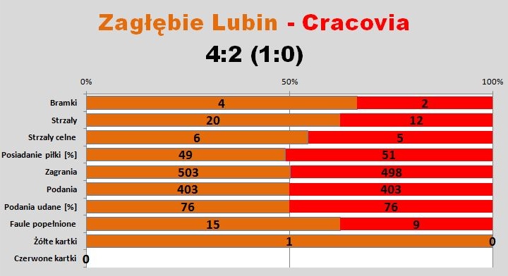 s09-lubin