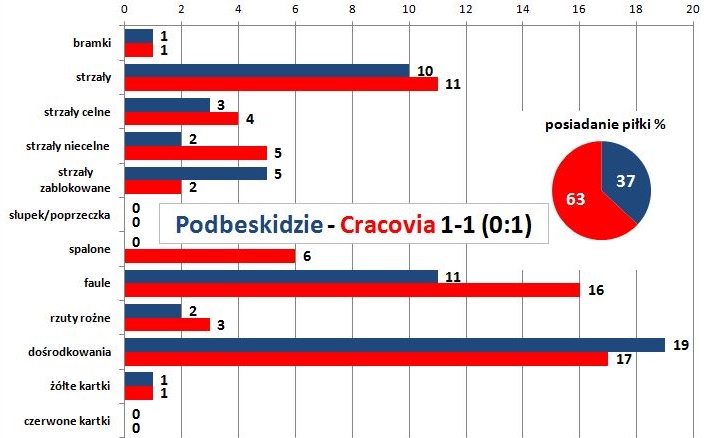 s27-podbeskidzie