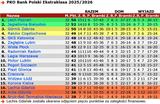 tab25-26-32end
