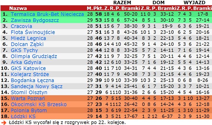 tabela29a