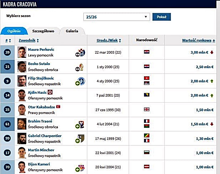 transfermarkt-2025-09-27