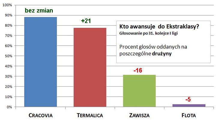 wykres31-2